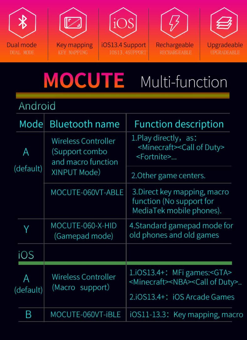 Gamepad Marca (Mocute-060F) para conectar con dispositivos mediante Bluetooth PUBG Controller Game Pad For Cellphone IOS Android Wireless Retroarch